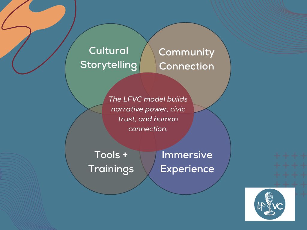 Civic Memory Venn Diagram (3)